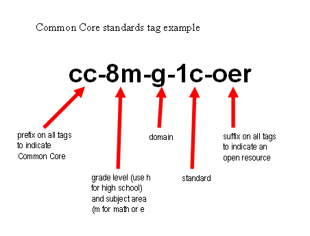 cctag-v1